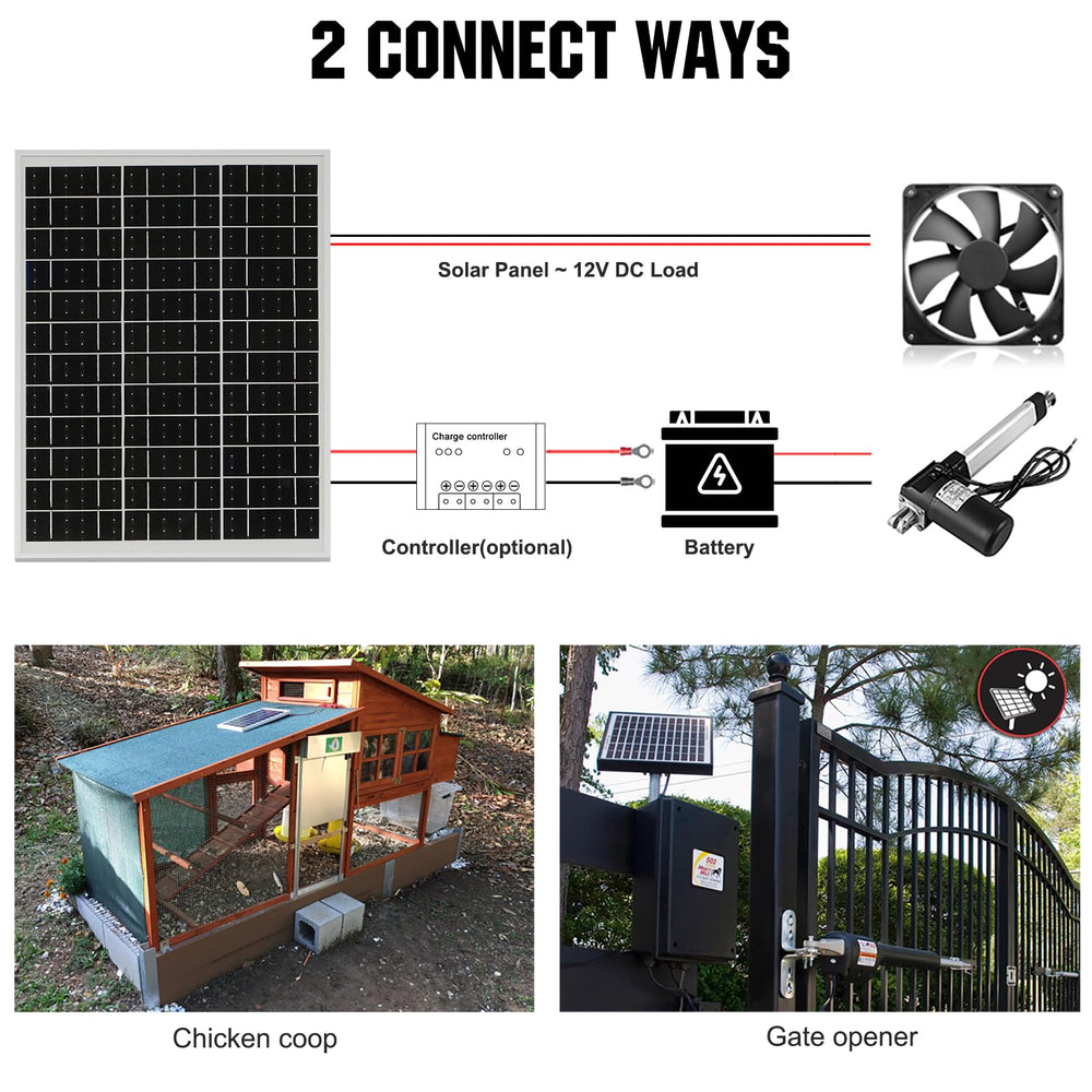 ECO-WORTHY solar panel mounted on RV roof maintaining 12V battery during travel