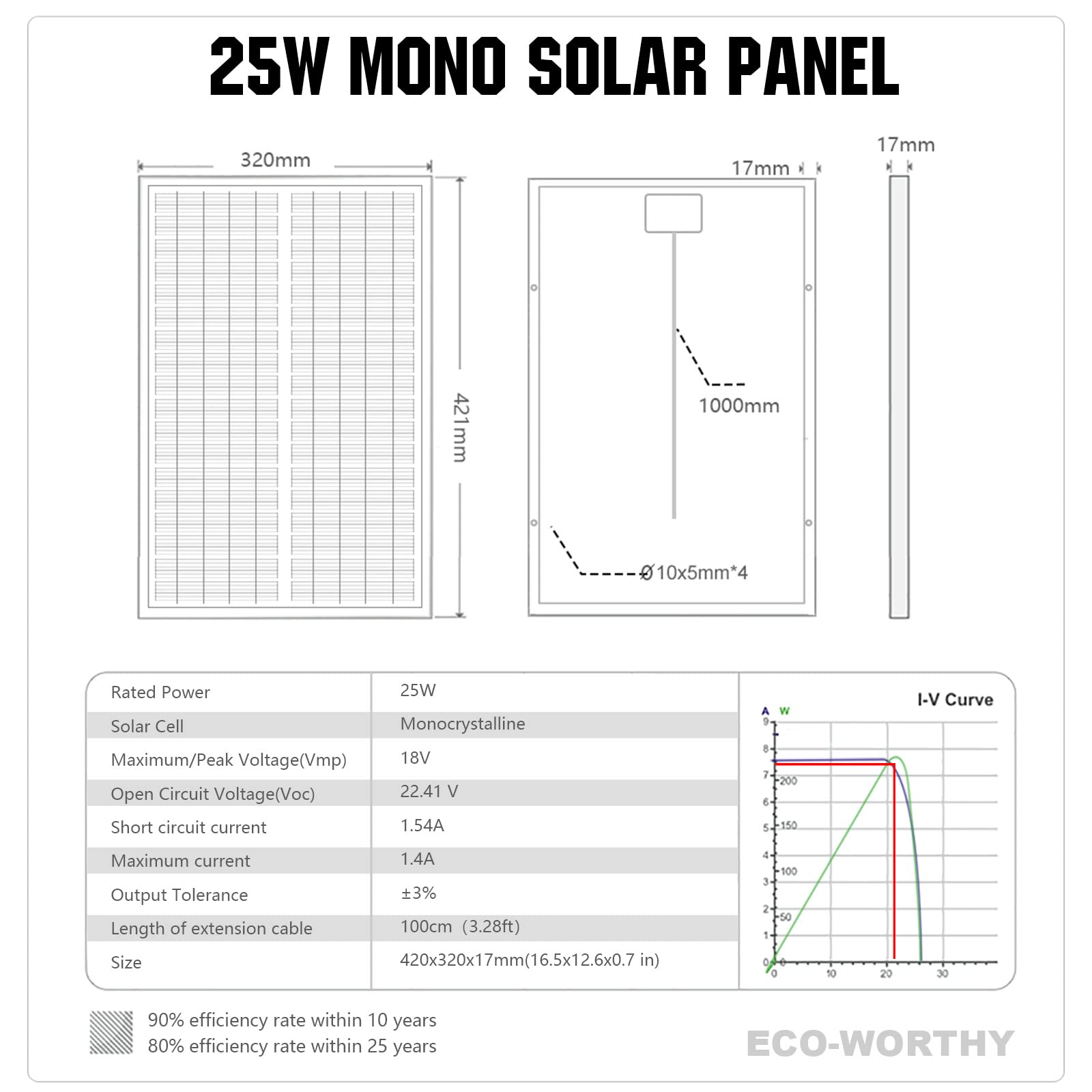 ECO-WORTHY panel beside ruler showing compact 16.5x12.6-inch size for easy transport