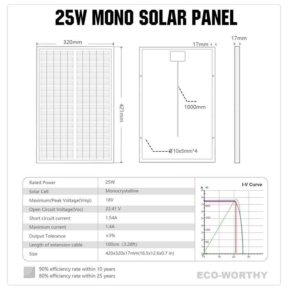 ECO-WORTHY panel beside ruler showing compact 16.5x12.6-inch size for easy transport