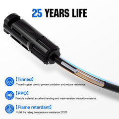 ECO-WORTHY waterproof seal cross-section illustrating IP68 protection and outdoor durability