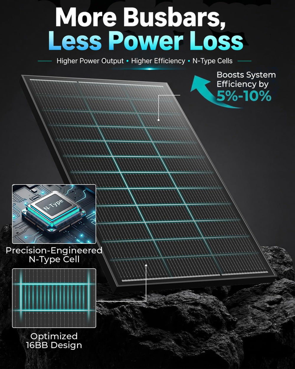 ECOBOSS cell texture macro highlighting N-Type cells and higher conversion efficiency