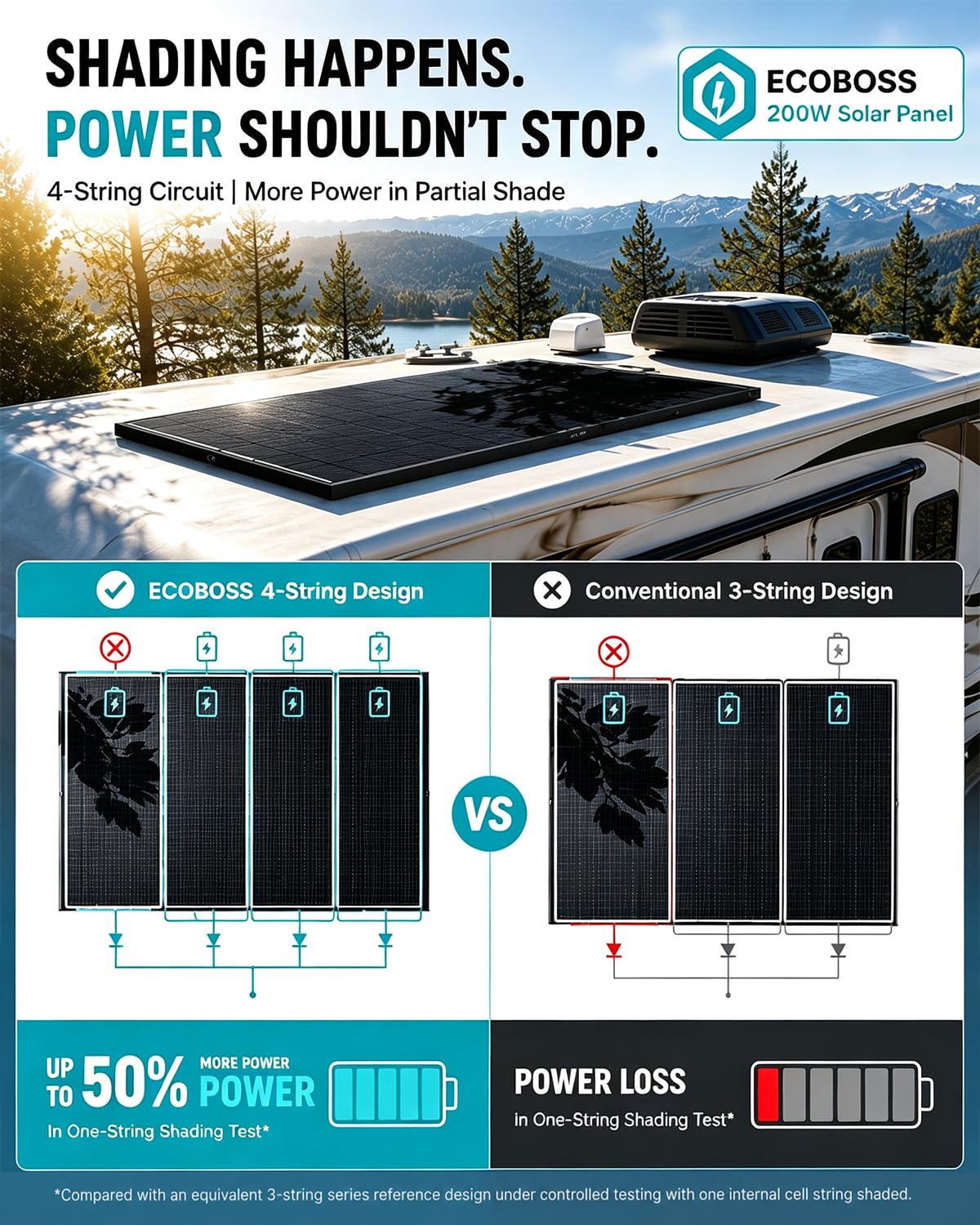 ECOBOSS solar panel mounted on RV roof demonstrating mobile power