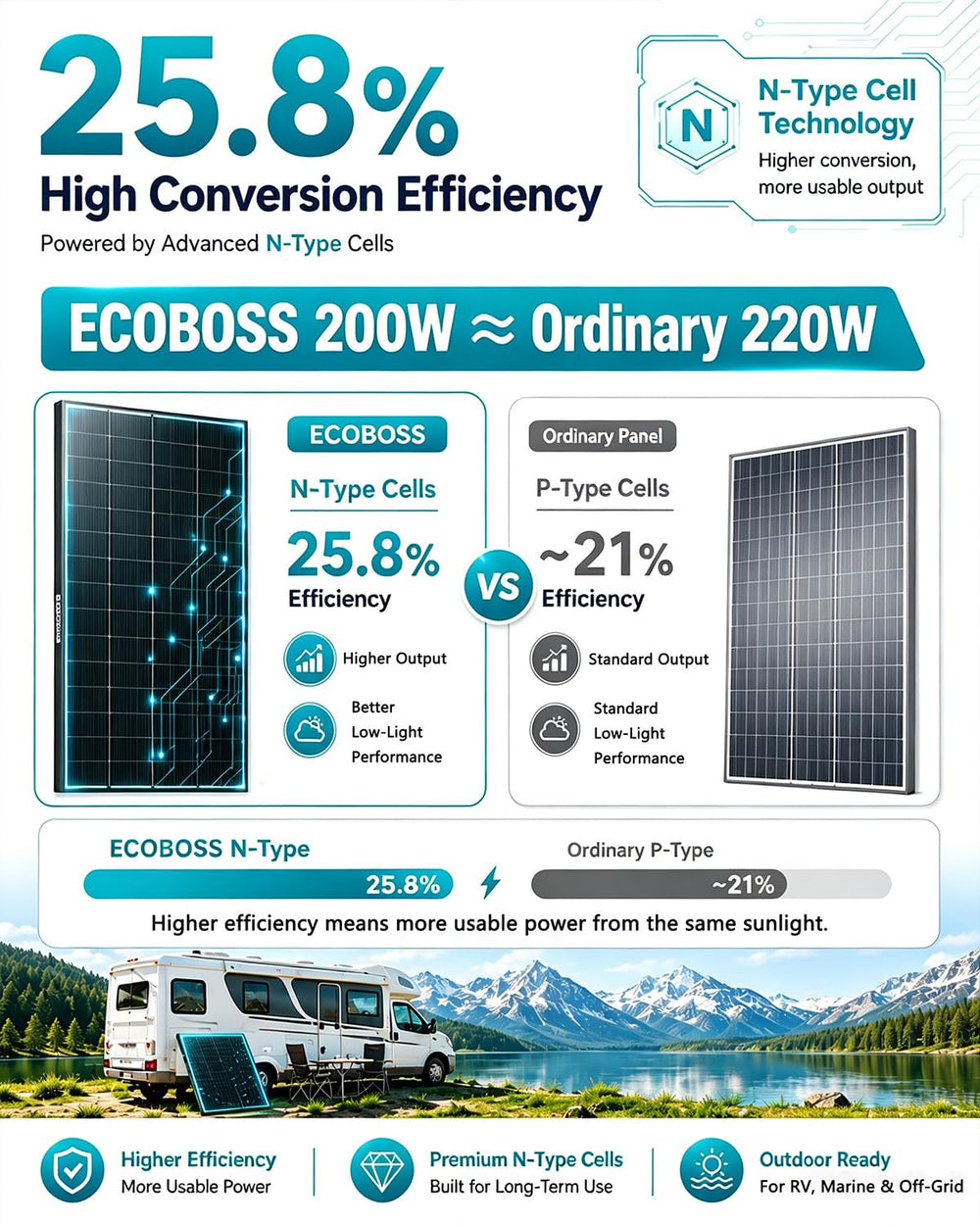ECOBOSS panel edge and aluminum frame showing durable weather protection