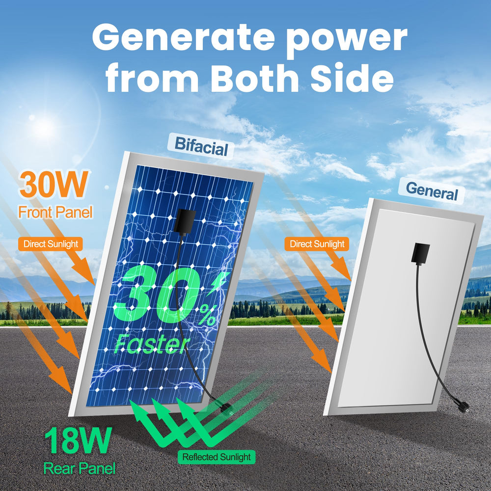 ecoCalm bifacial solar panels close-up showing double-sided power generation benefit