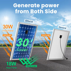 ecoCalm bifacial solar panels close-up showing double-sided power generation benefit