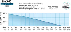 EcoPlus Eco 1056 submerged in fountain demonstrating strong, steady flow
