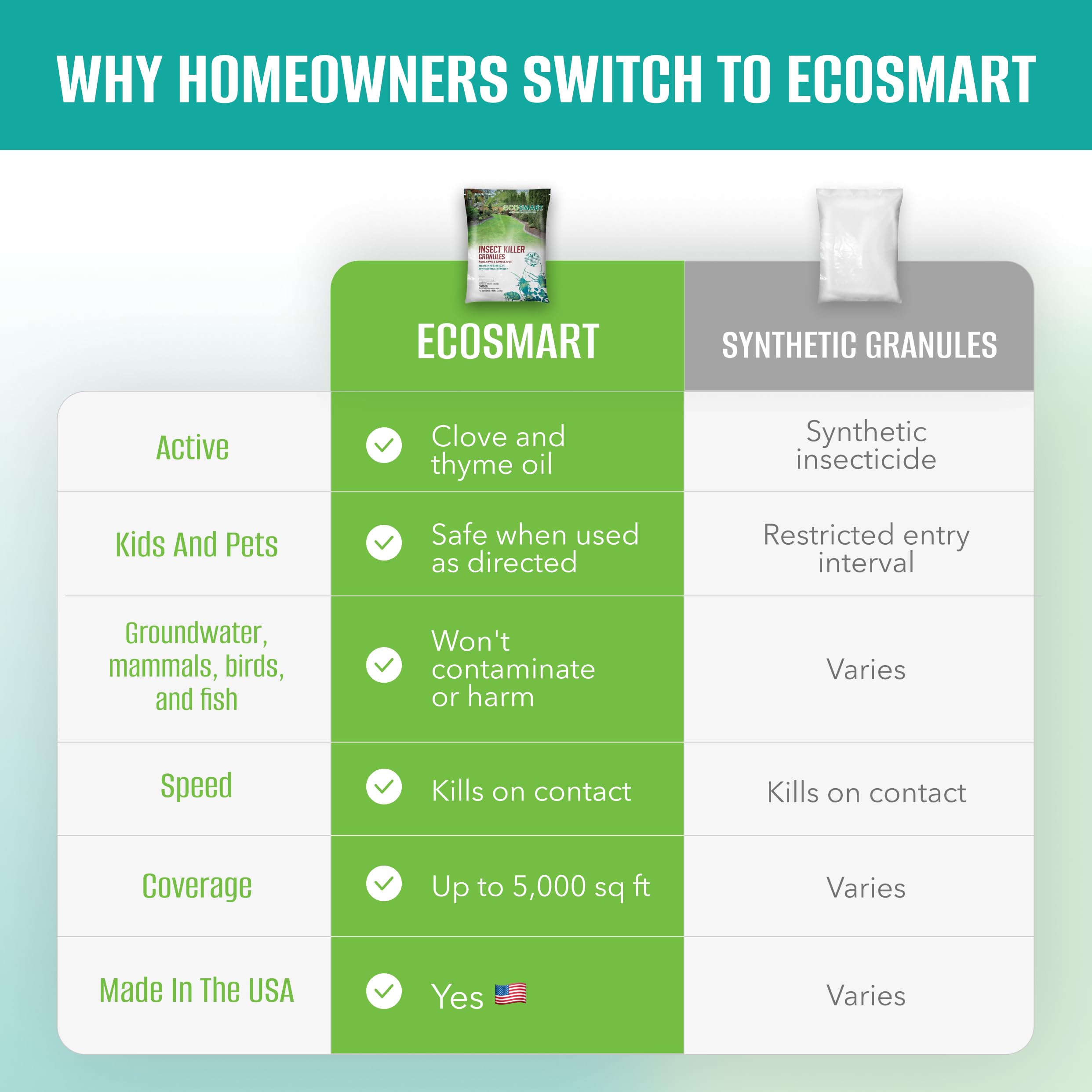 EcoSmart 10 lb bag next to hand to show scale and yard coverage benefit
