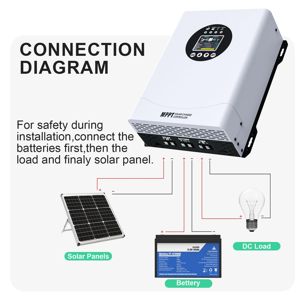 EcoSolLi powering an off-grid cabin showing dependable energy management