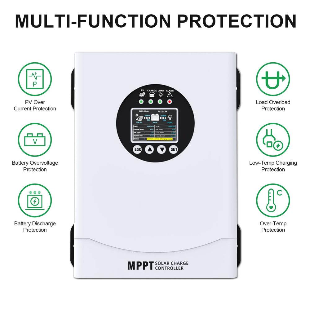 EcoSolLi wiring detail highlighting correct PV and battery connection