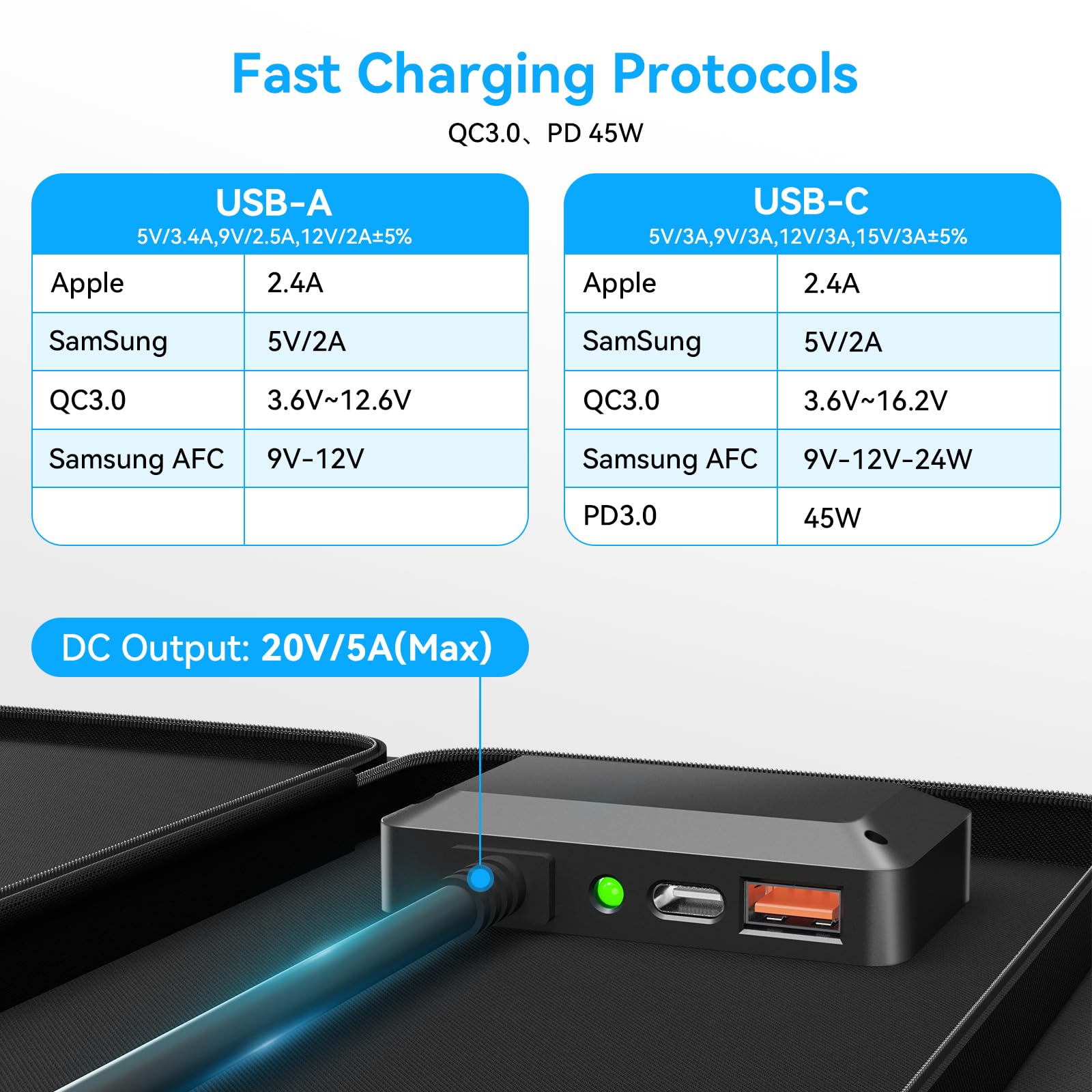 Ecosonique Technology panel charging at campsite demonstrating reliable outdoor power