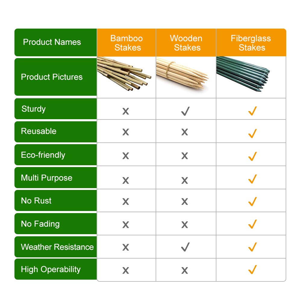EcoStake rod texture and 3/8-inch diameter detail for durable support