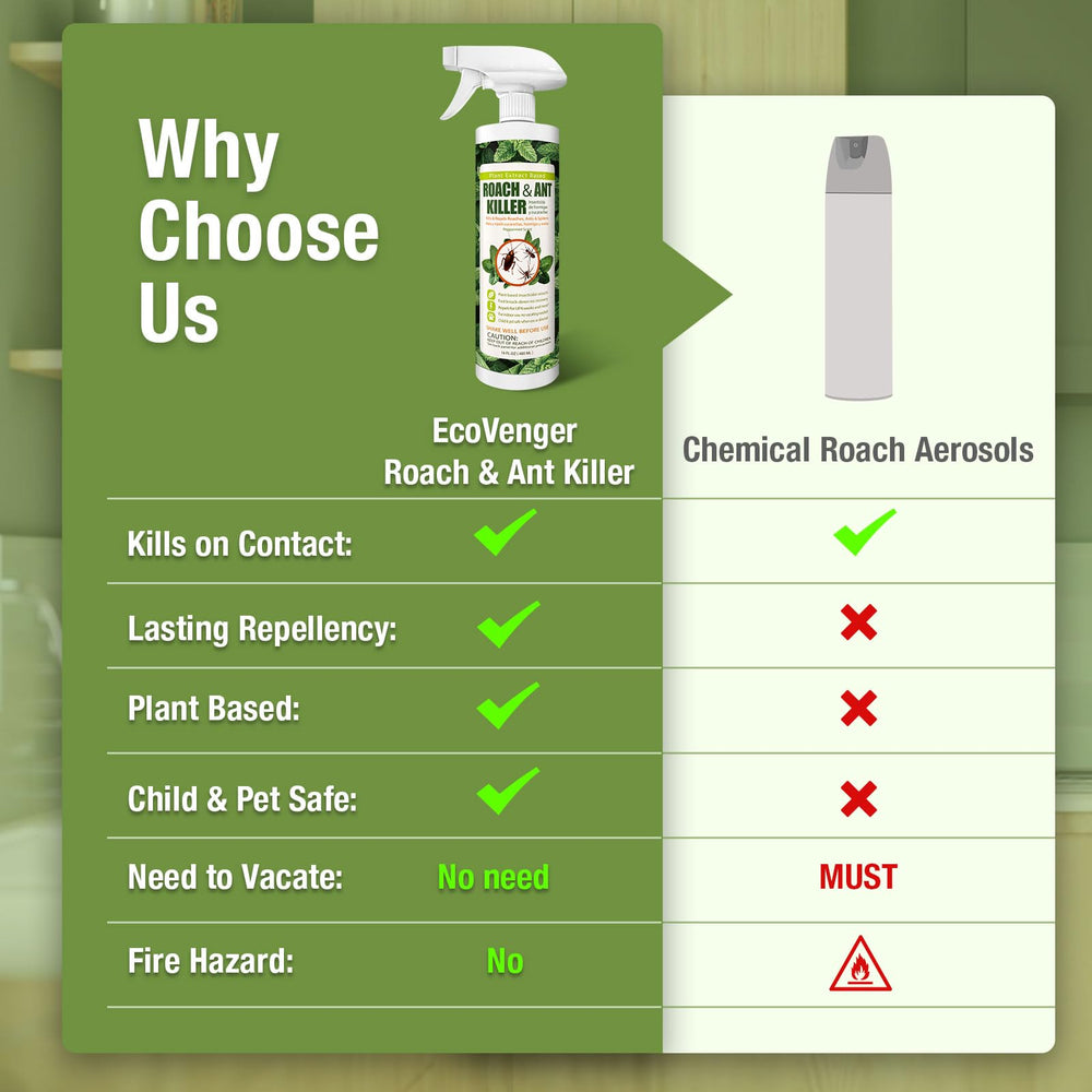 EcoVenger used in commercial kitchen as flushing spray during cleanup