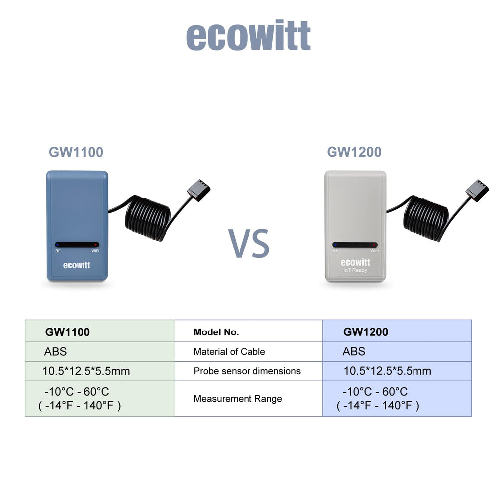 ECOWITT GW1200 closeup of sensor grille, benefit of accurate indoor temperature and humidity
