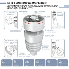ECOWITT GW2000 hub closeup showing ports and LEDs benefit: easy Wi‑Fi setup