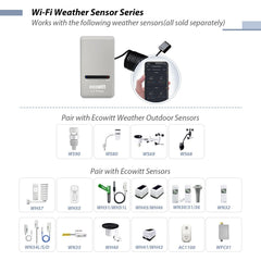 ECOWITT WH51 sensor closeup showing probe details for accurate readings benefit