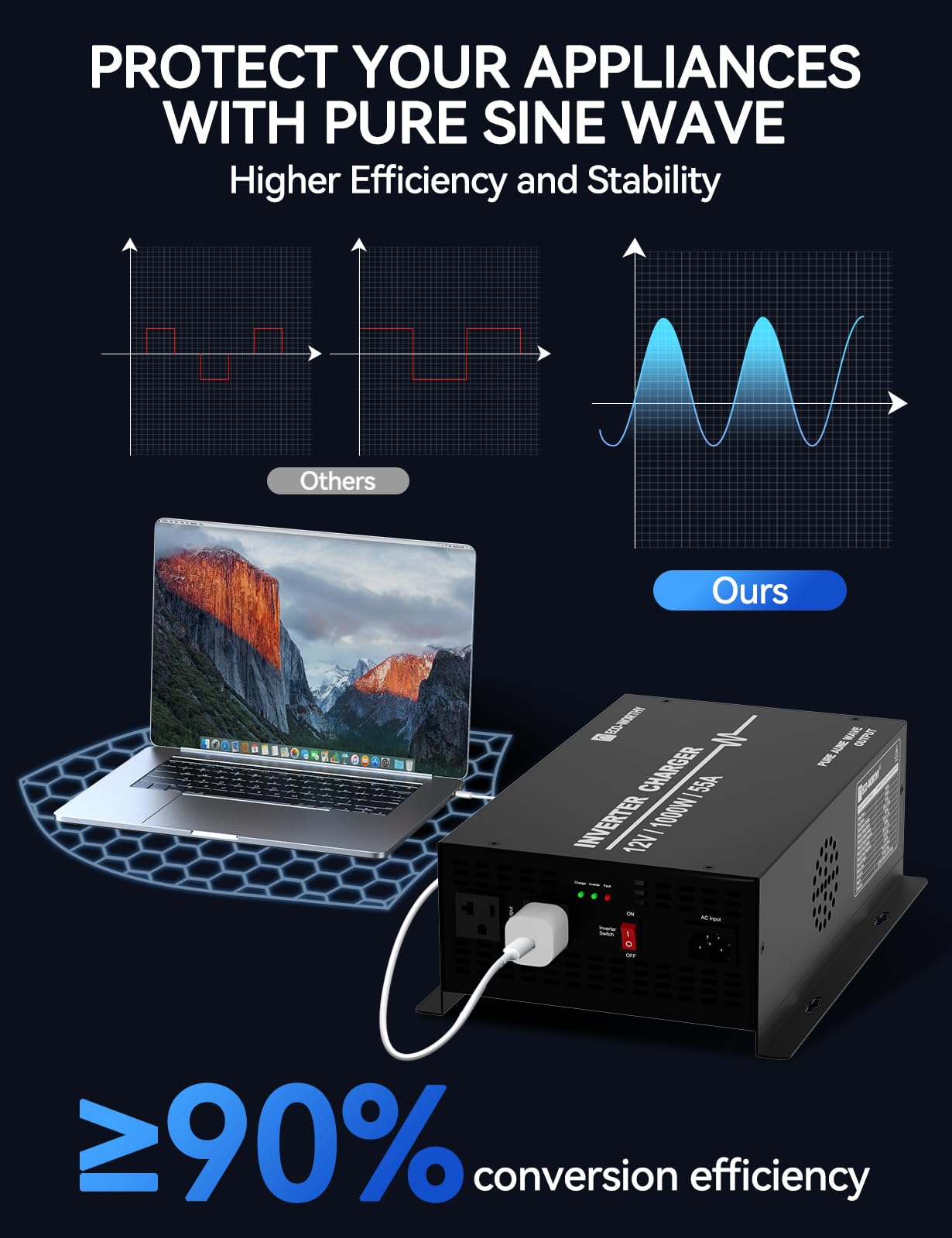 ECO-WORTHY charger LEDs displaying charge status to protect battery health