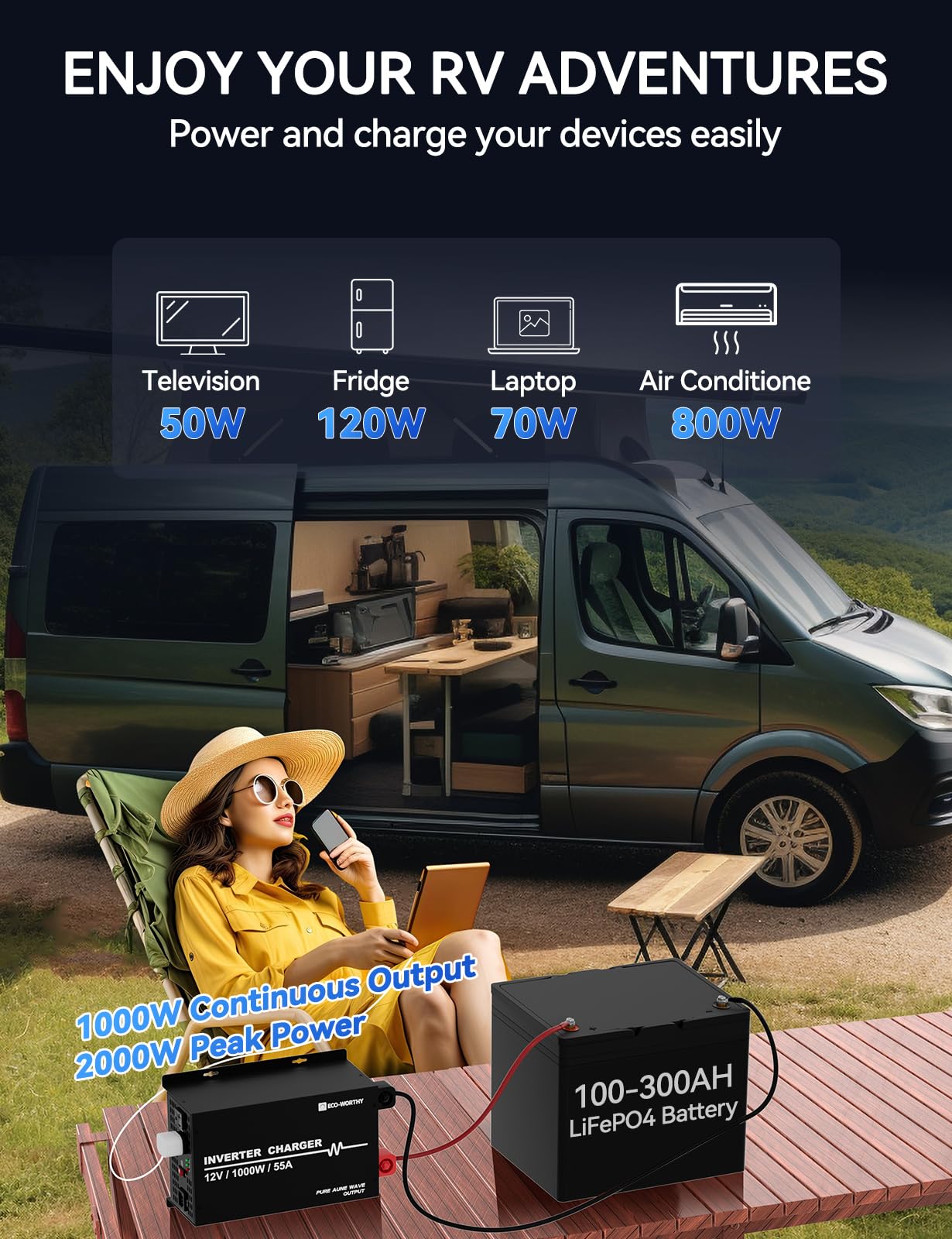 ECO-WORTHY powering RV kitchen appliances showing reliable off-grid use