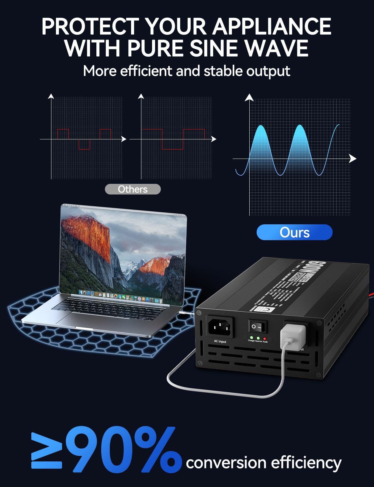 ECO-WORTHY connected to a LiFePO4 battery providing reliable charging