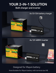 ECO-WORTHY side vents for improved cooling and longer component life