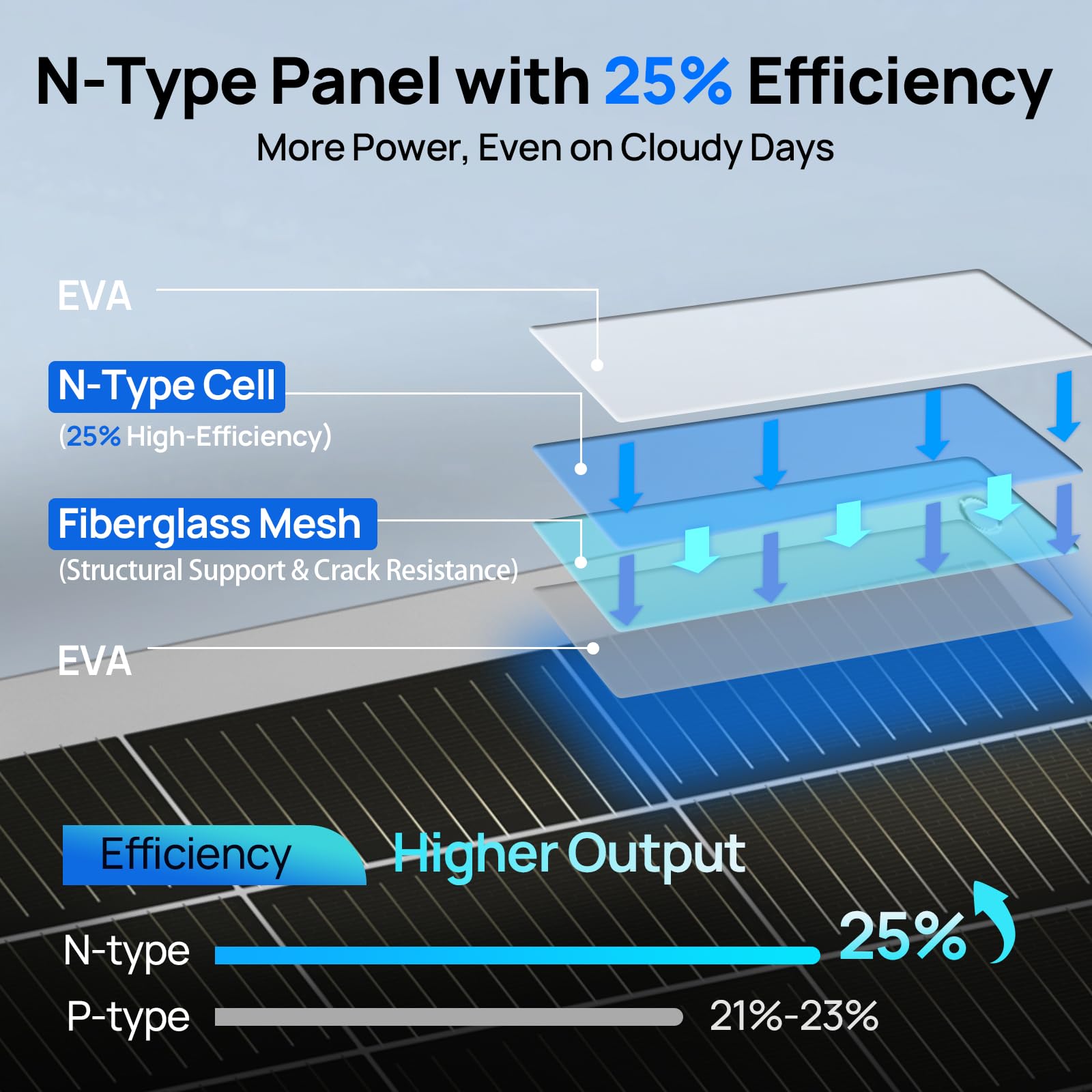 ECO-WORTHY close-up of monocrystalline cell texture highlighting high-efficiency design benefit