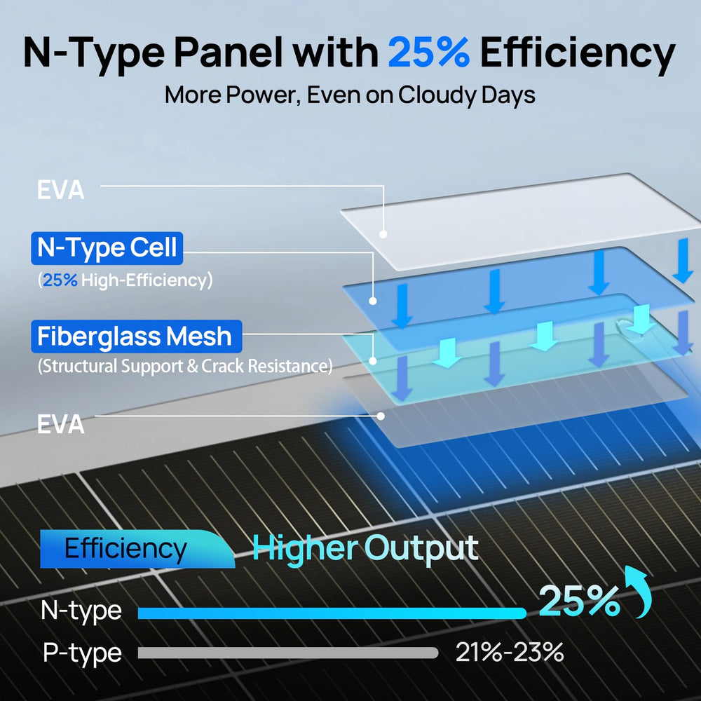 ECO-WORTHY close-up of monocrystalline cell texture highlighting high-efficiency design benefit