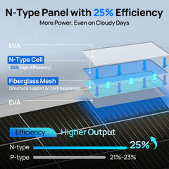ECO-WORTHY close-up of monocrystalline cell texture highlighting high-efficiency design benefit