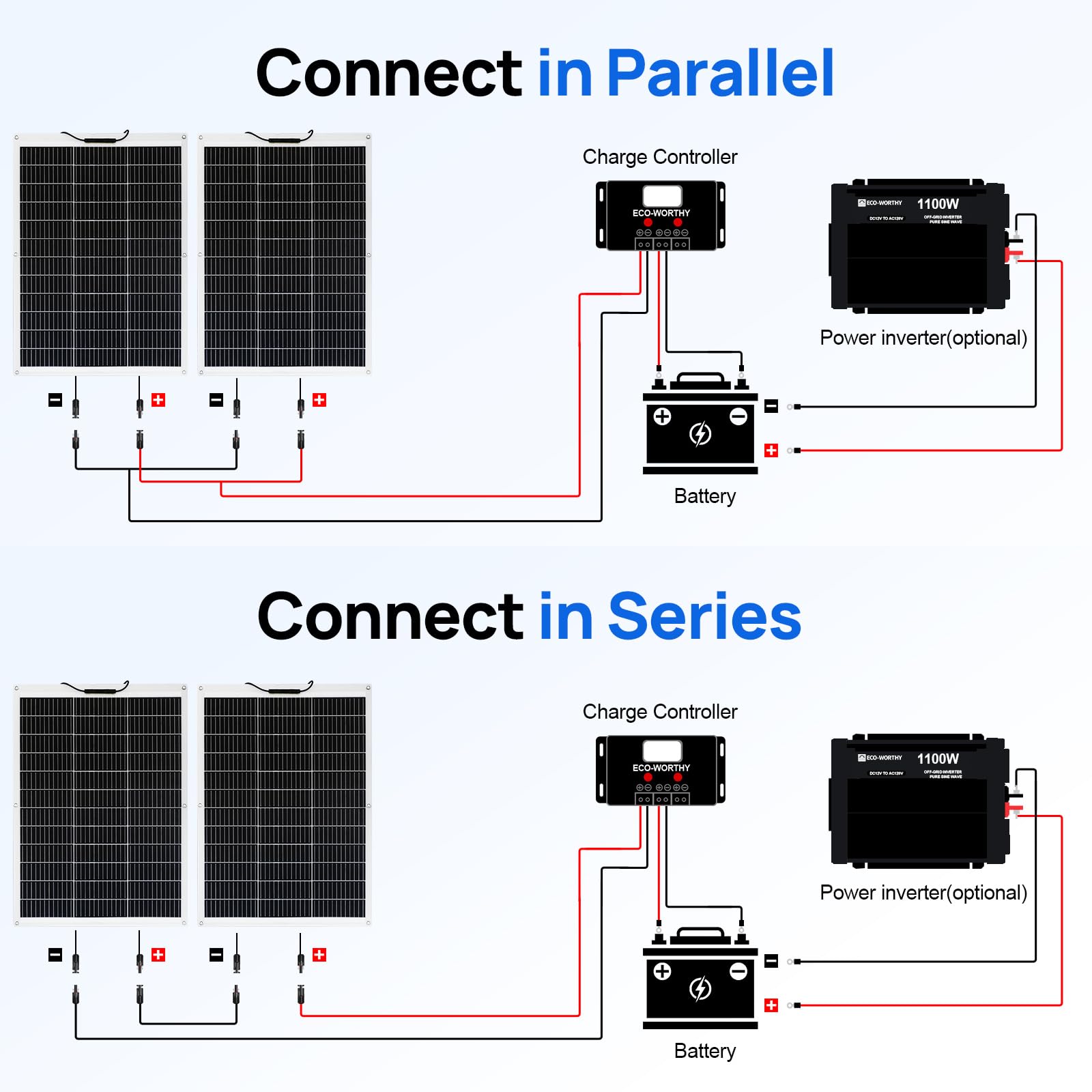 ECO-WORTHY panels next to hands for scale showing ultra-thin, lightweight convenience