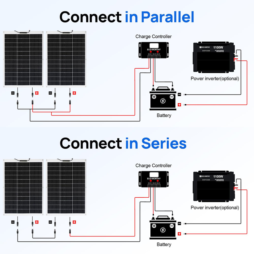 ECO-WORTHY panels next to hands for scale showing ultra-thin, lightweight convenience