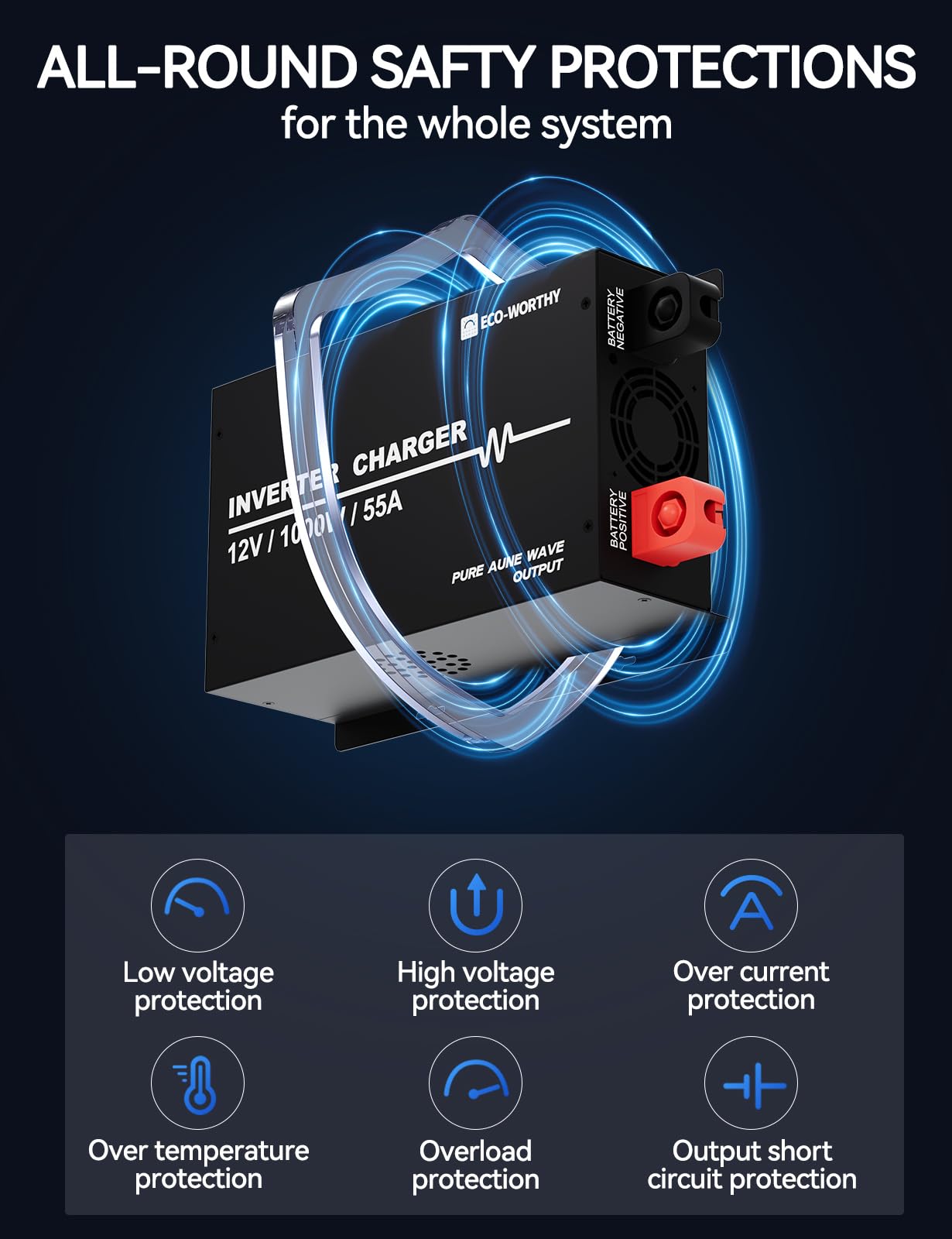 ECO-WORTHY running a camper microwave to show clean power delivery benefit