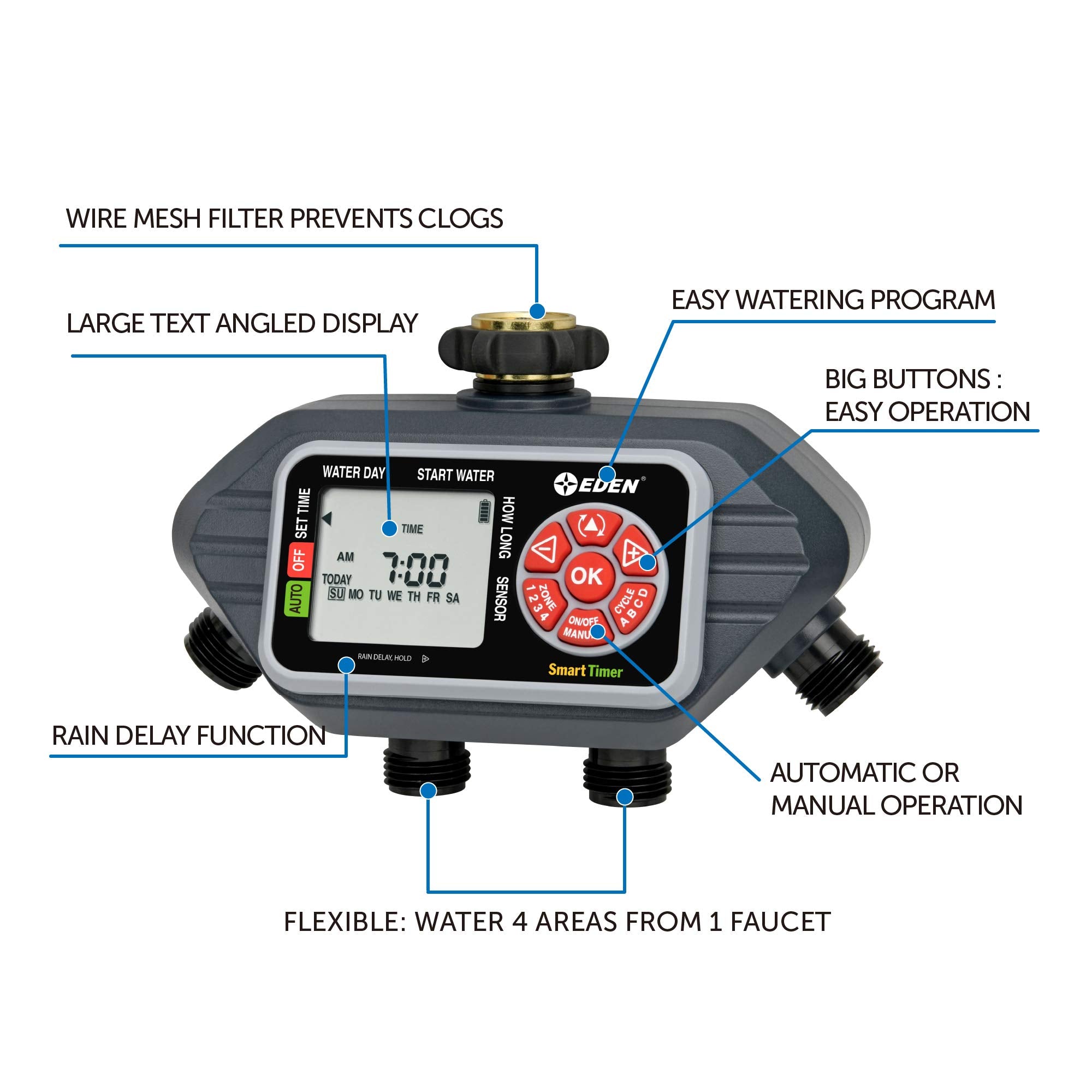 Eden 93413 connector and metal filter preventing leaks and debris