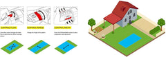 Eden brand close-up of 20 clog-resistant nozzles demonstrating consistent spray