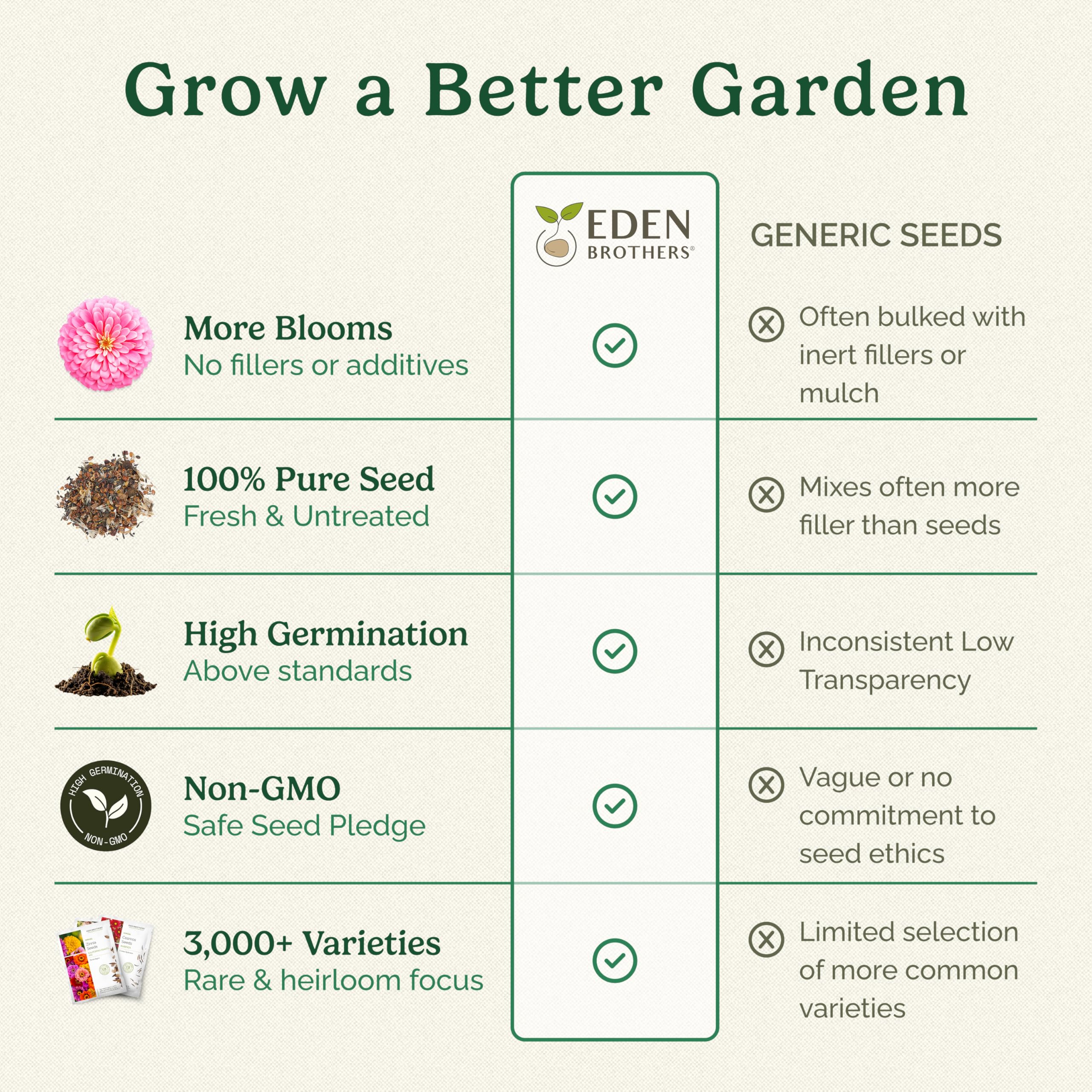 Eden Brothers planting seeds in a garden bed illustrating simple sowing steps