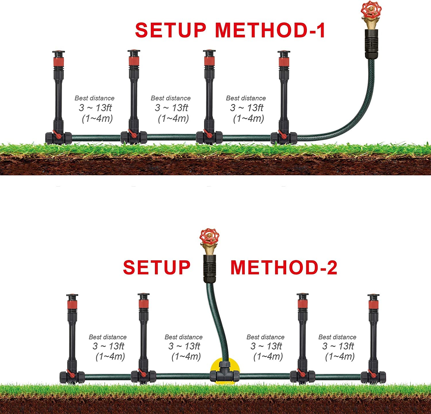 Eden hose and 3-way connector linked enabling split-faucet watering