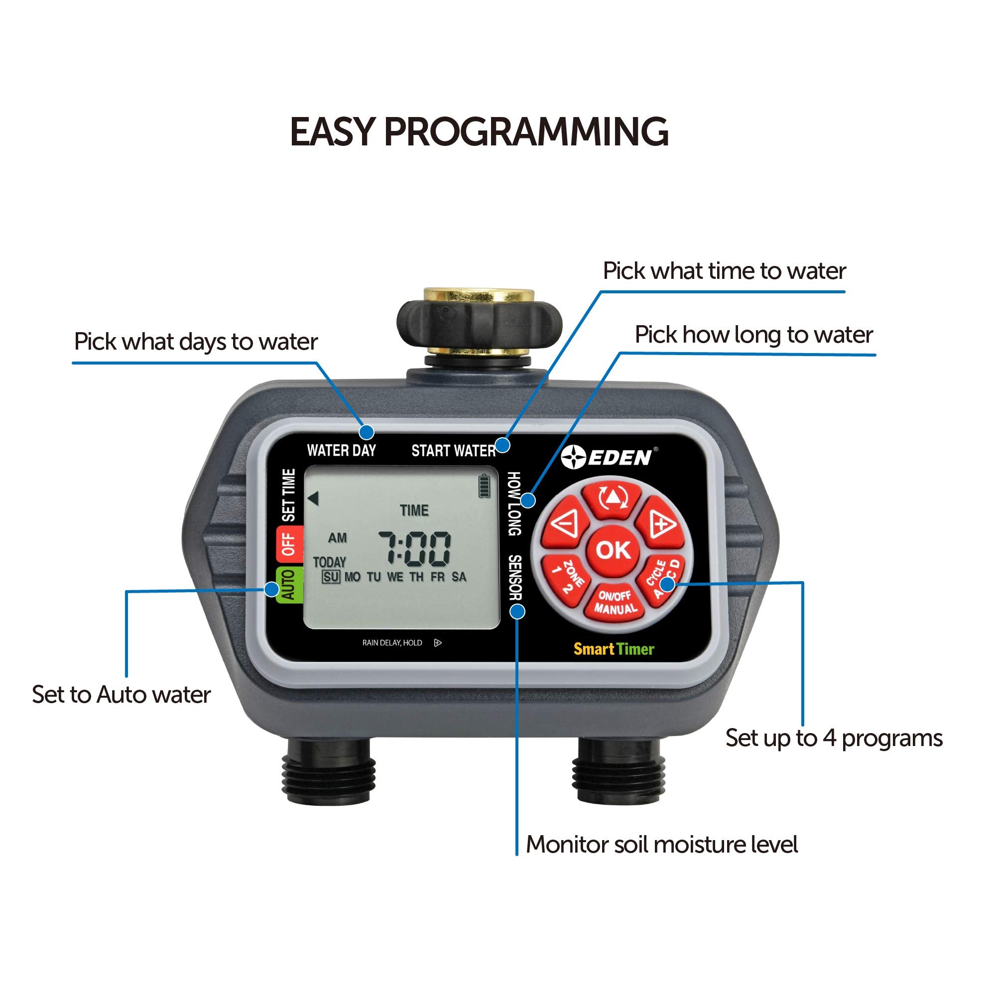 Eden side view of two valve outlets demonstrating dual-zone control