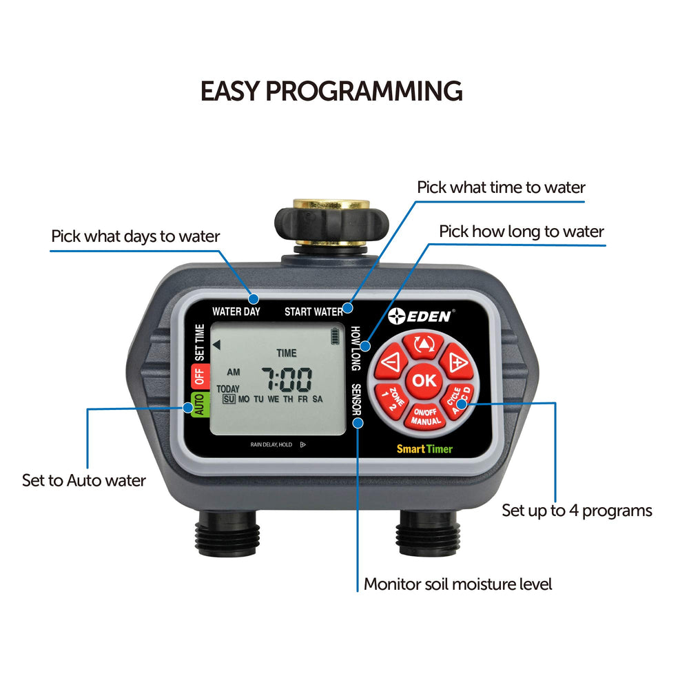 Eden side view of two valve outlets demonstrating dual-zone control