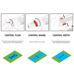 Eden 18 precision nozzles detail highlighting even spray distribution benefit