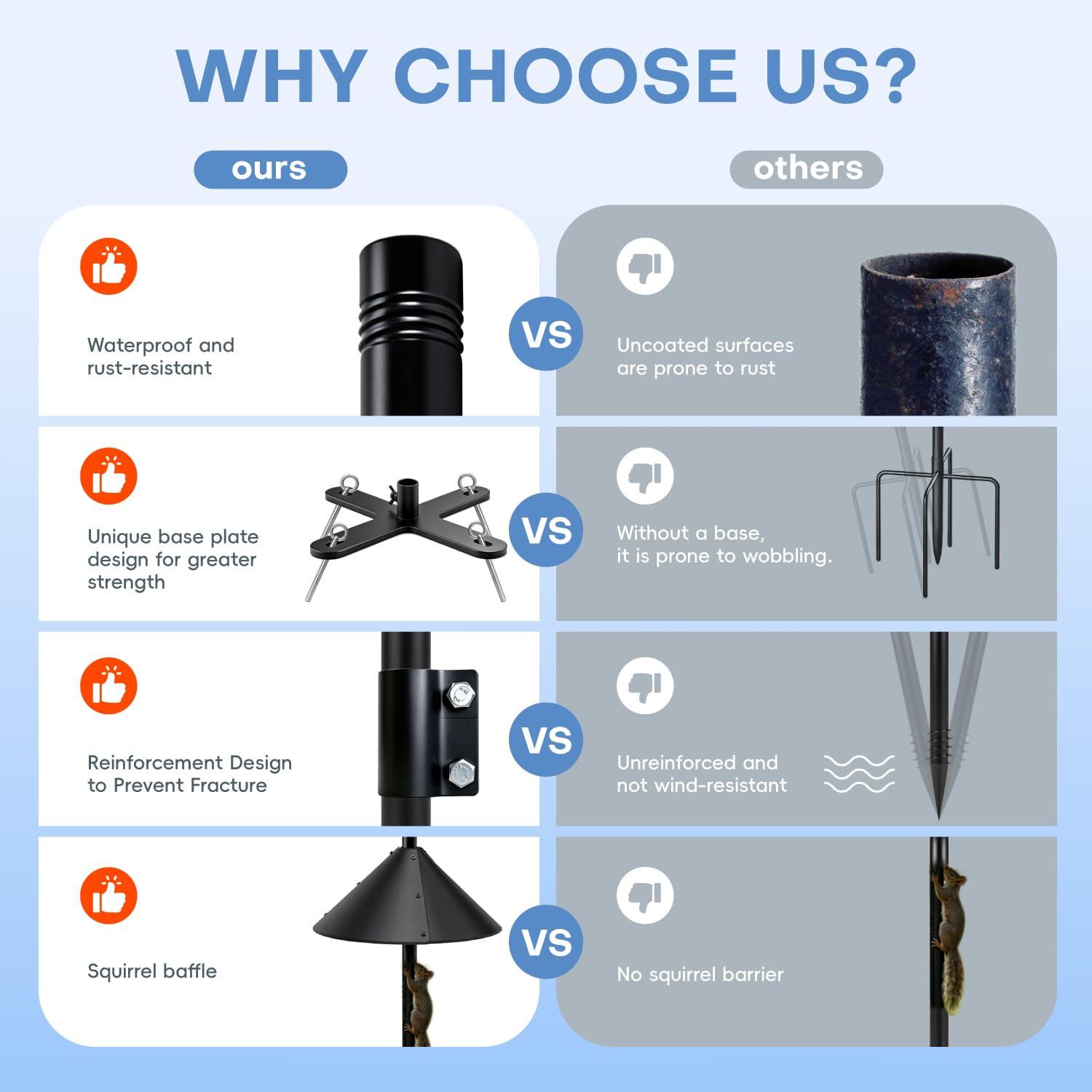 Edrifyah X-shaped base and threaded drill bit anchoring for wind resistance