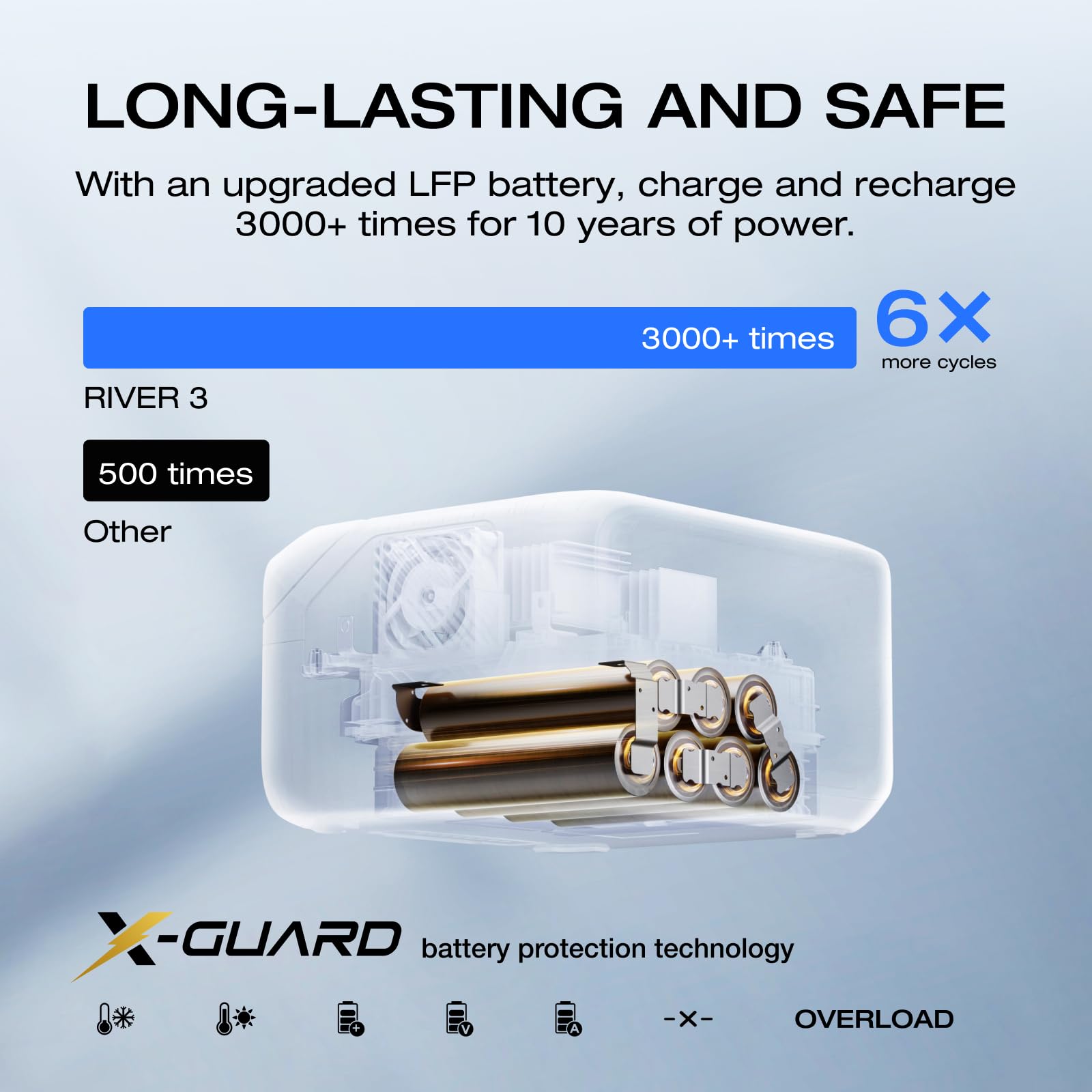 EF ECOFLOW RIVER 3 powering campsite gear for reliable outdoor energy