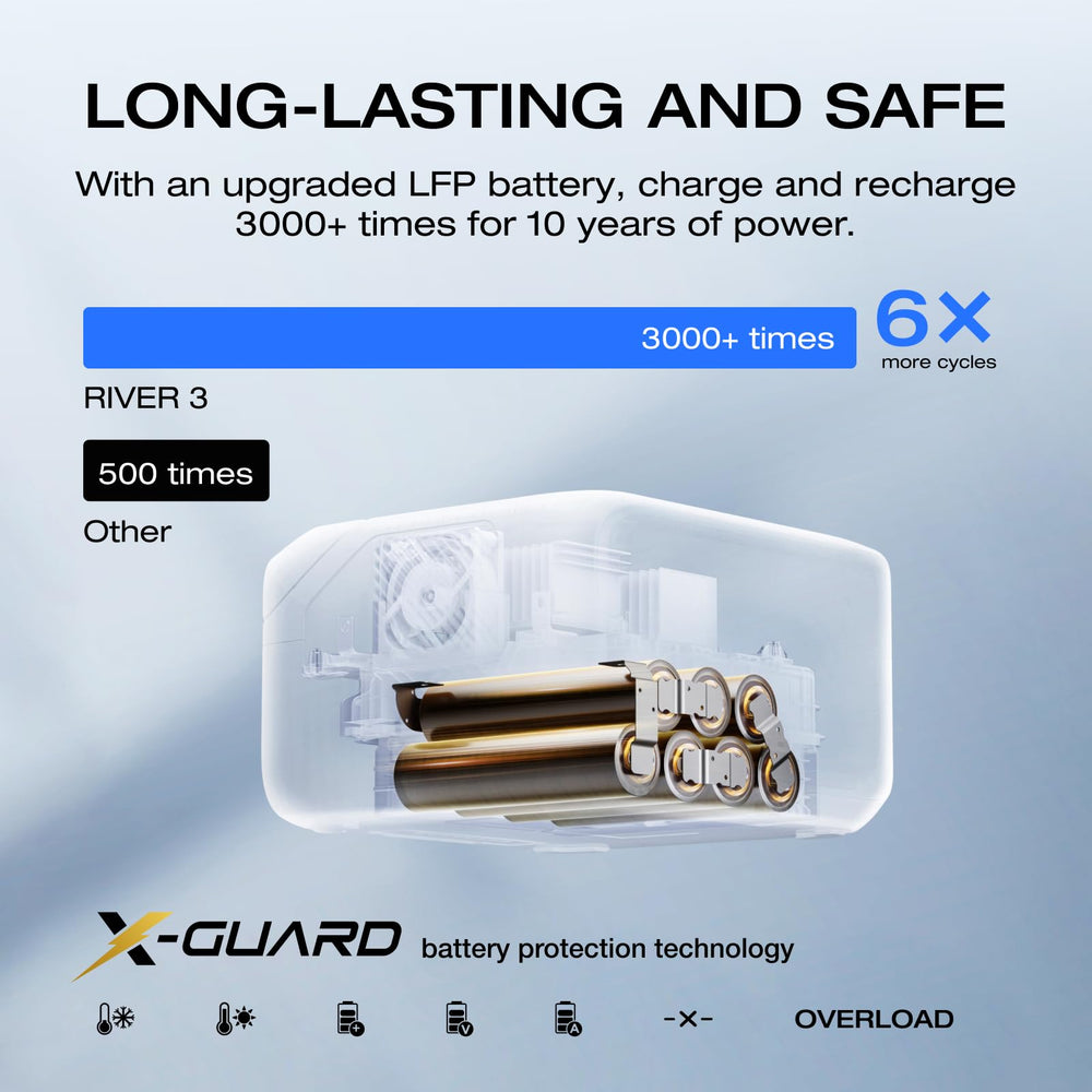 EF ECOFLOW RIVER 3 powering campsite gear for reliable outdoor energy