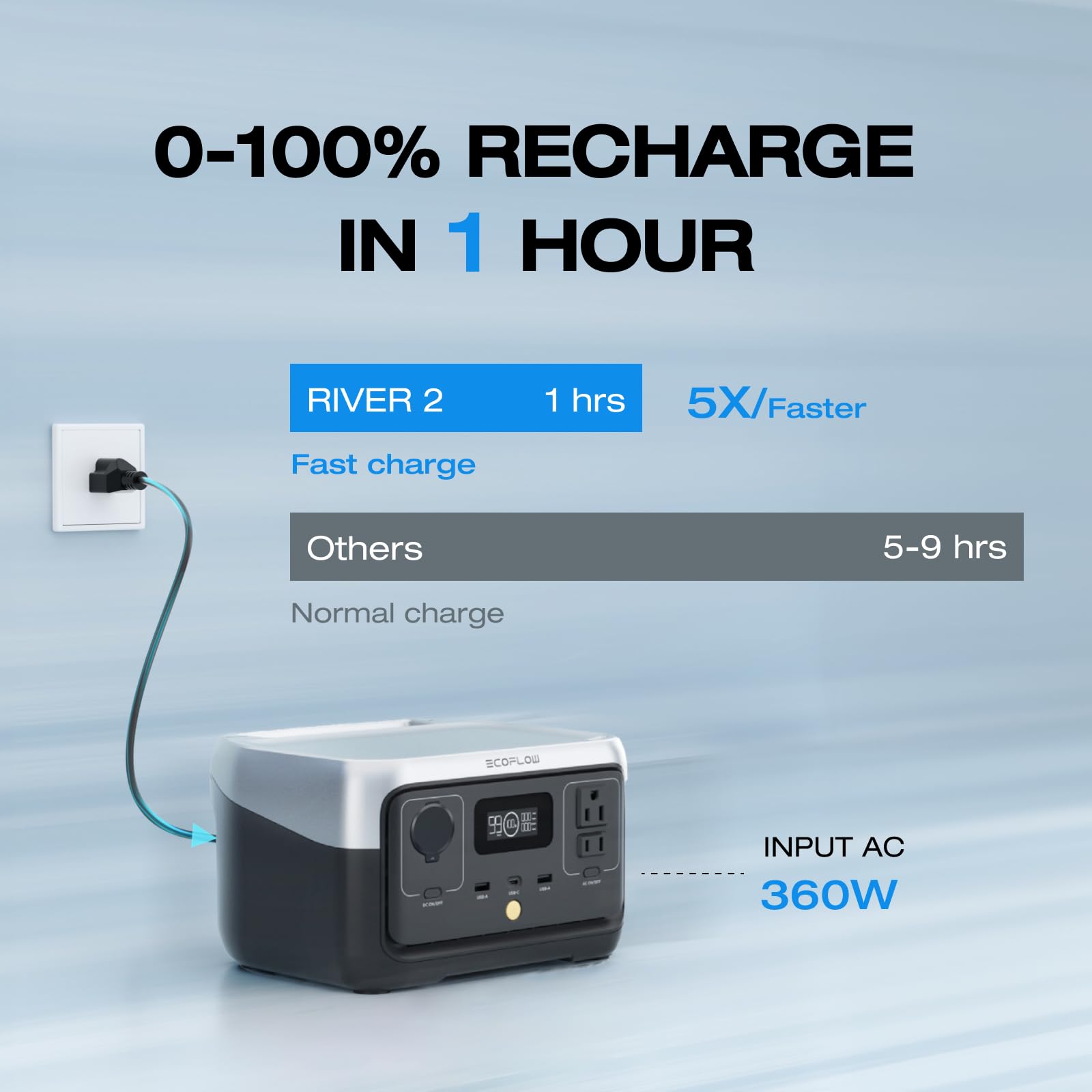 EF ECOFLOW RIVER 2 display and controls showing clear status for easy monitoring