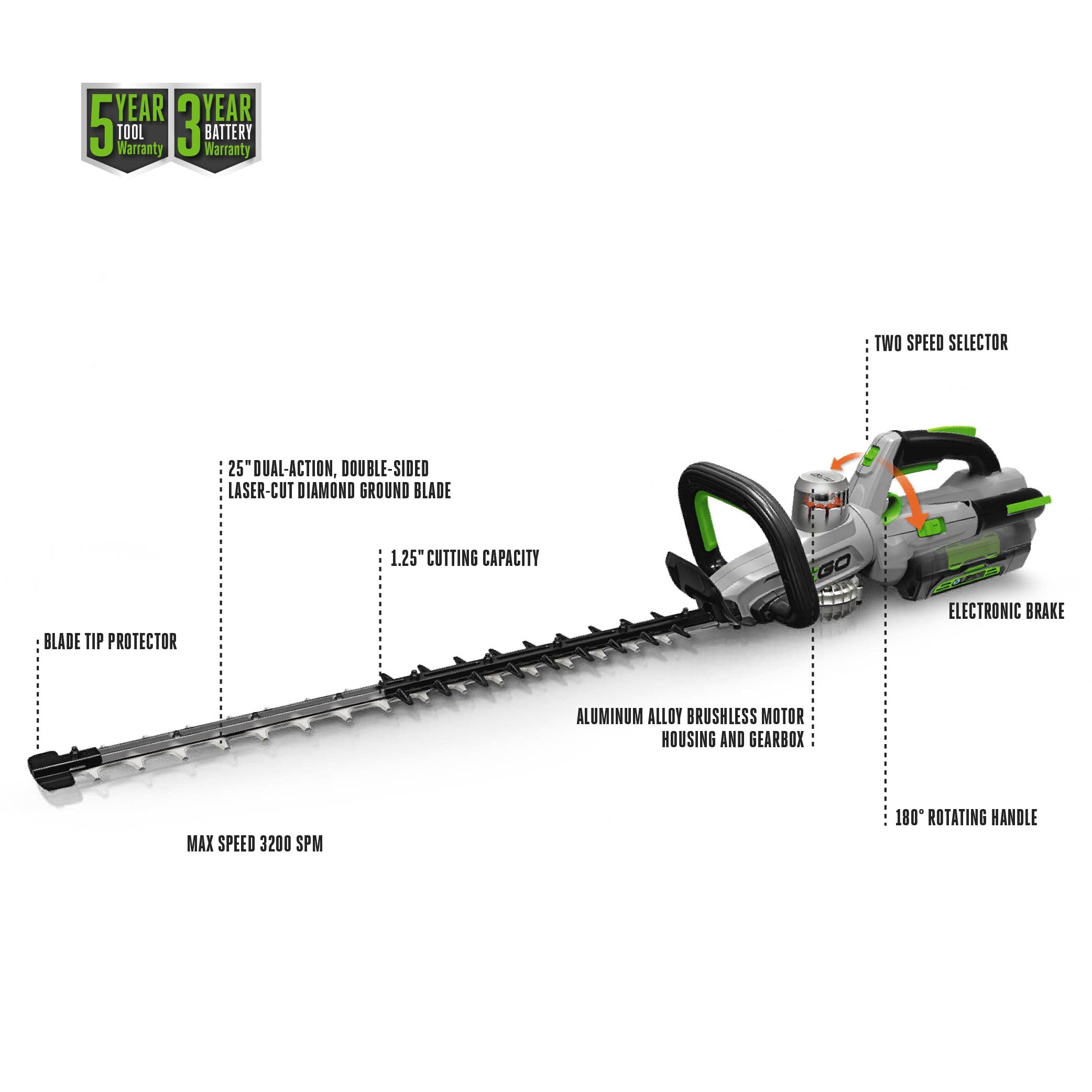EGO Power+ close-up of dual-action steel blades delivering precise clean cuts