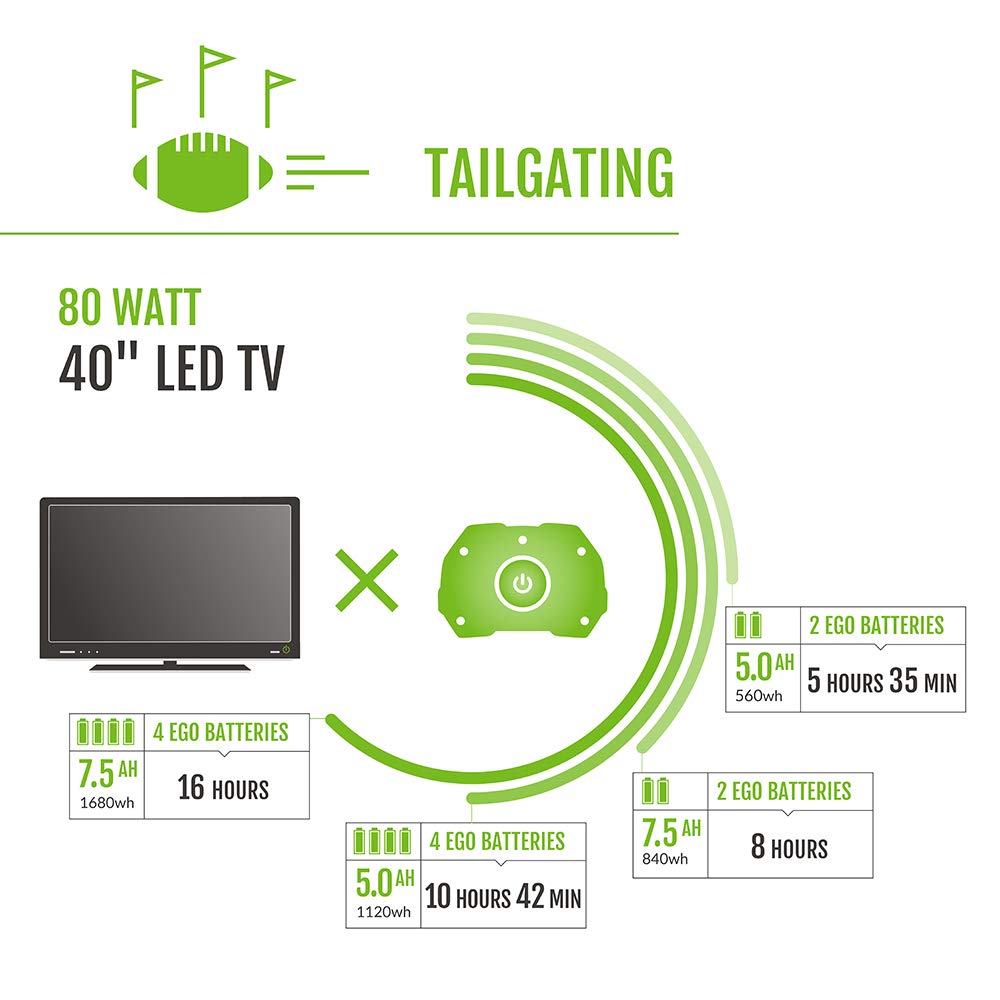 EGO Power+ PST3040 next to a full-size refrigerator showing scale and backup capability