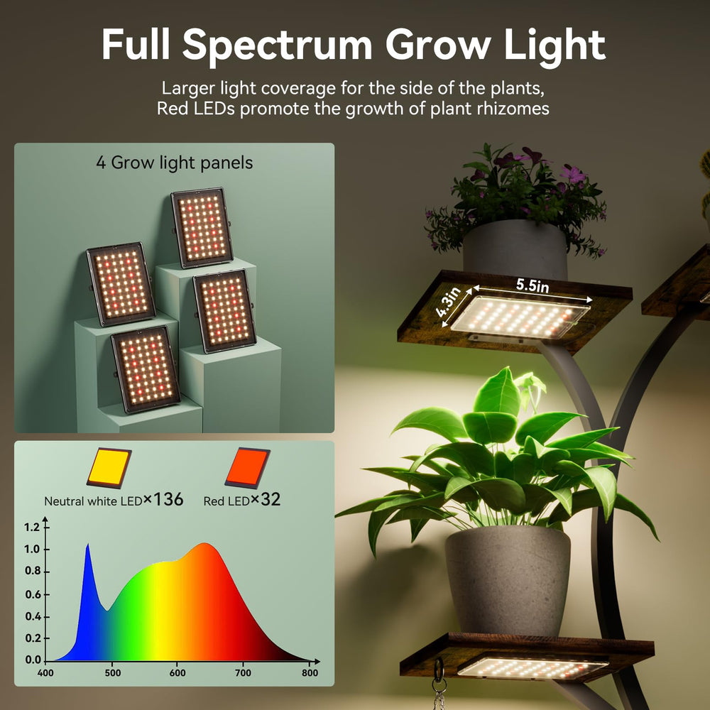 Elaruslux close-up of LED panel highlighting even plant illumination