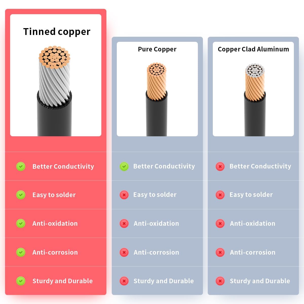 ELFCULB connector waterproof ring compression protecting contacts