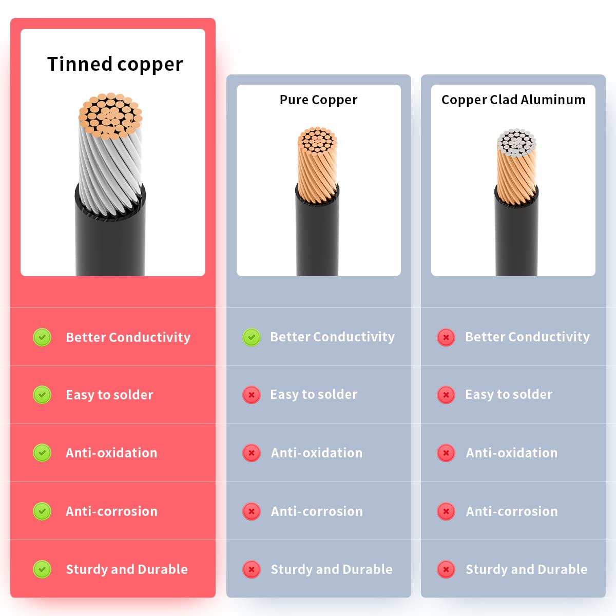 ELFCULB coiled 35ft cable demonstrating length for flexible panel placement