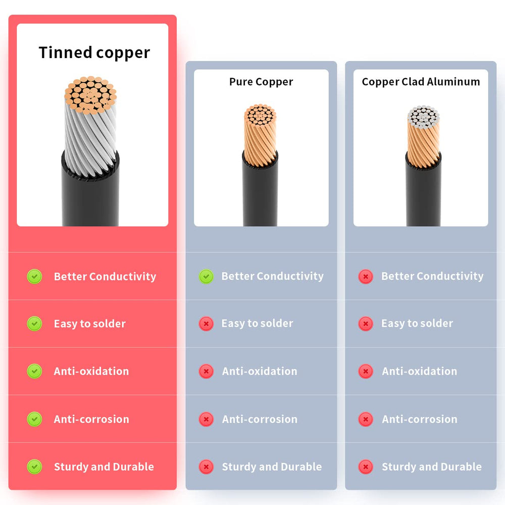 ELFCULB coiled 35ft cable demonstrating length for flexible panel placement