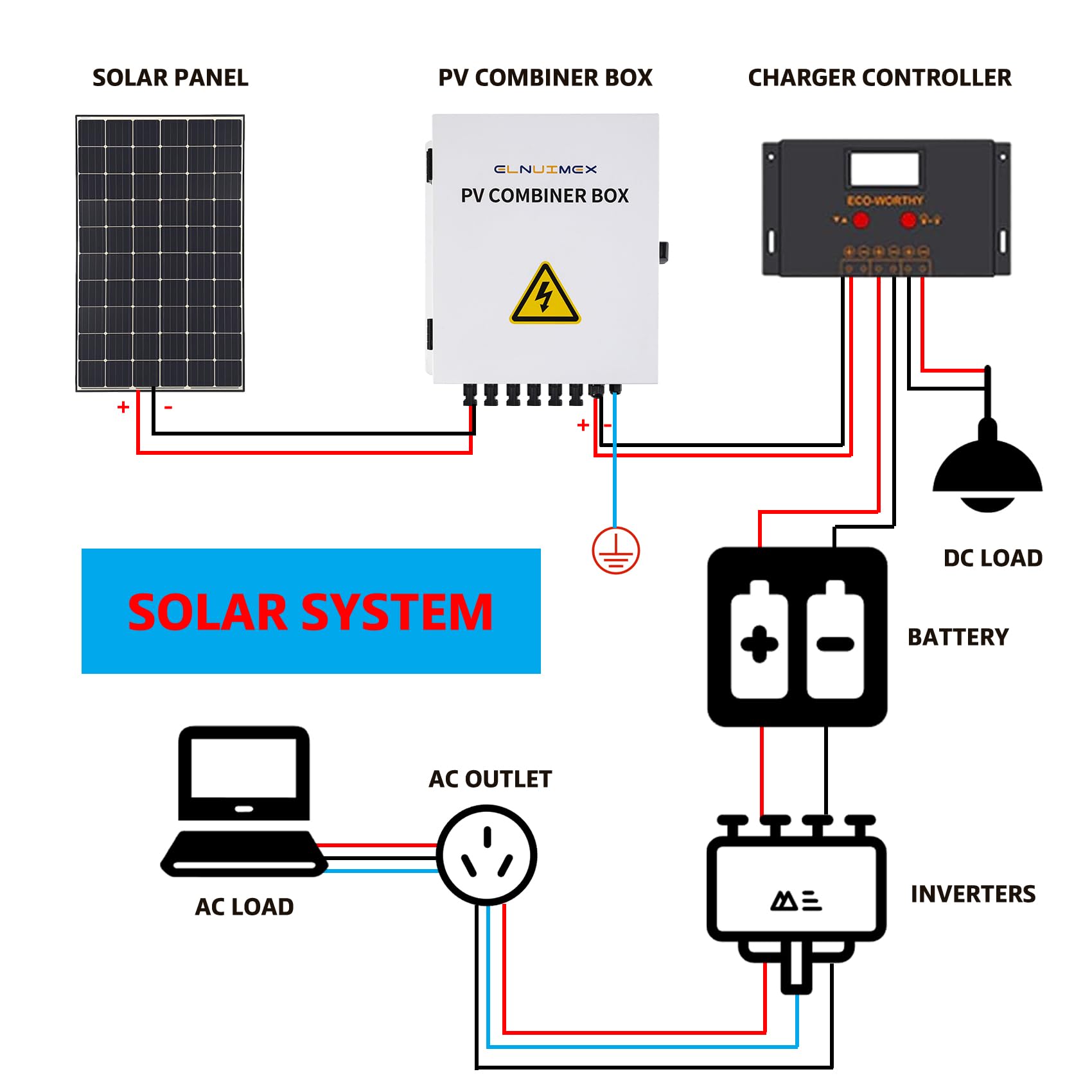 ELNUIMEX combiner box mounted on rooftop, demonstrates weatherproof outdoor use