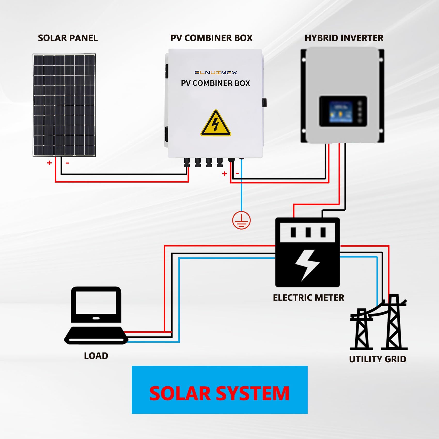 ELNUIMEX installed on roof near array showing weatherproof mounting advantage