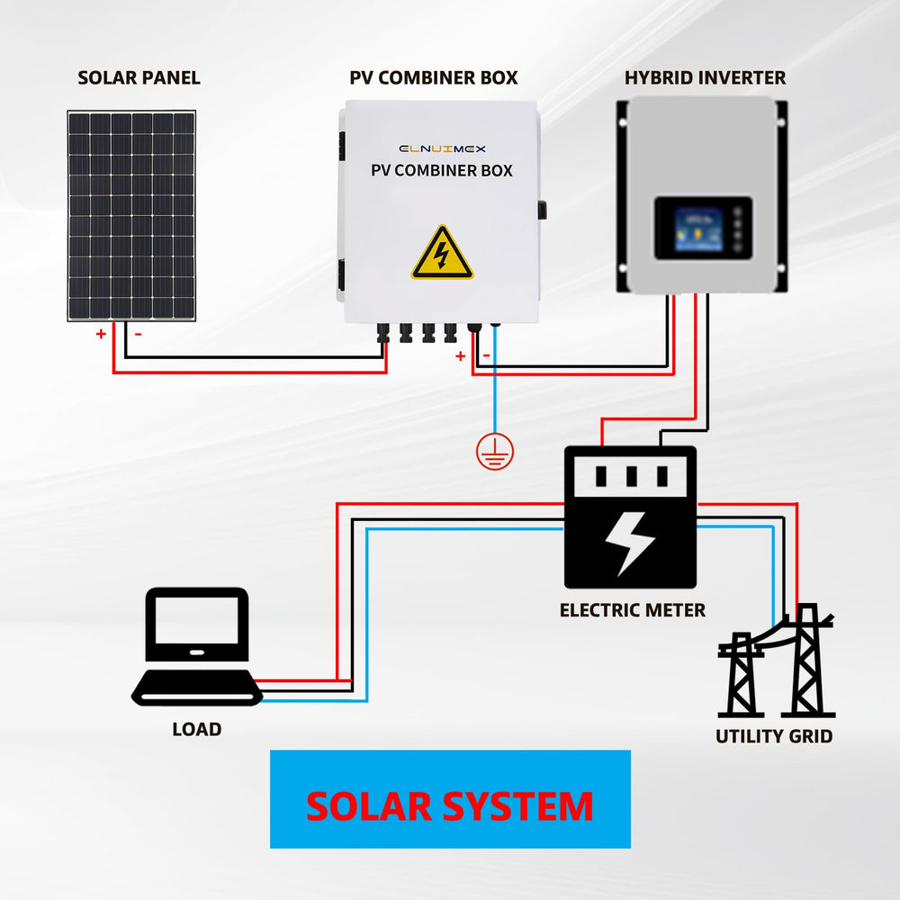 ELNUIMEX installed on roof near array showing weatherproof mounting advantage