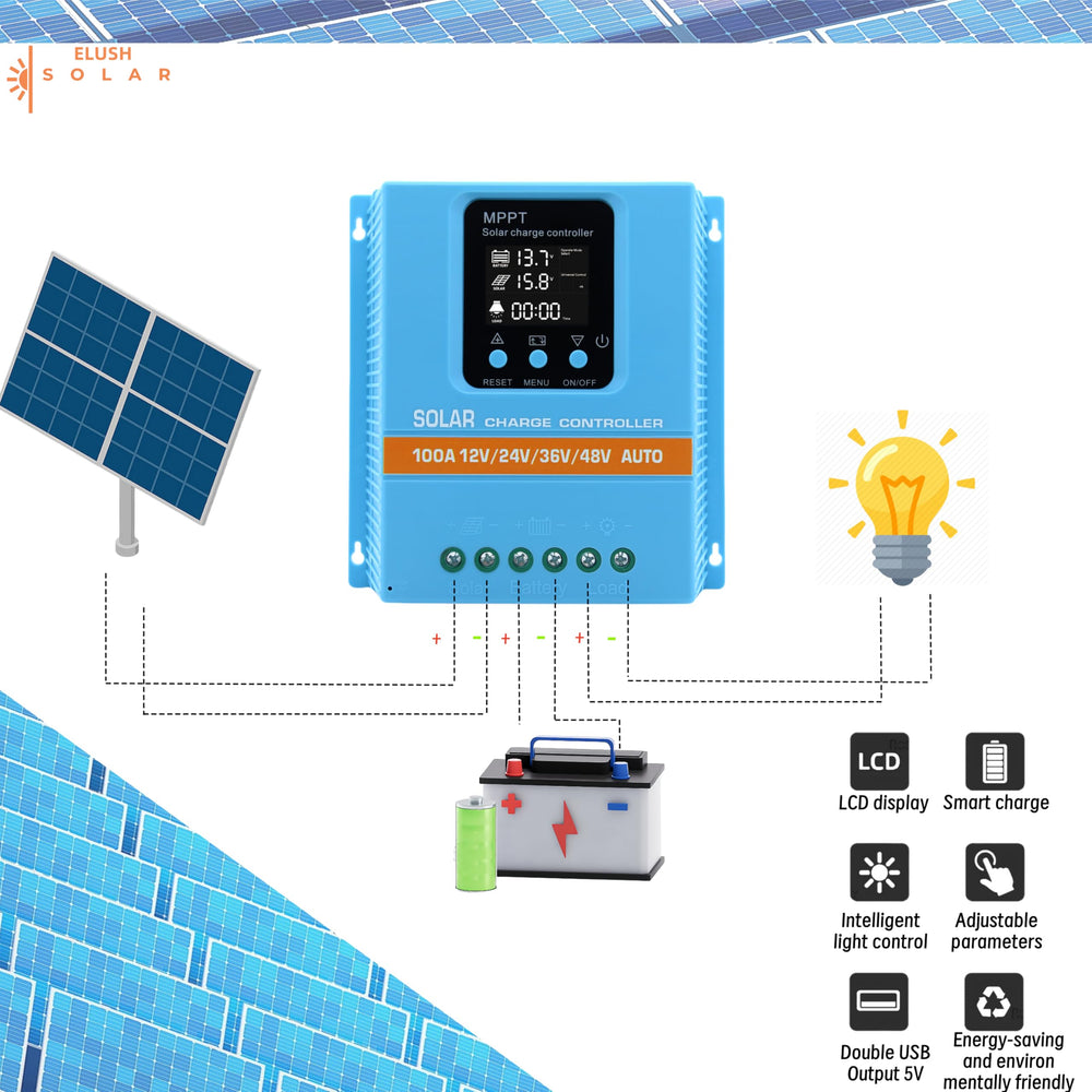 ELUSH dual USB port close-up for convenient device charging on-site